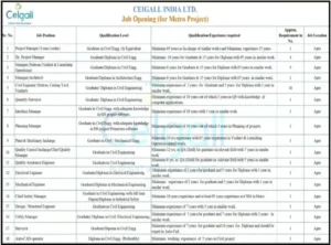 Ceigall India Limited Recruitment 2024