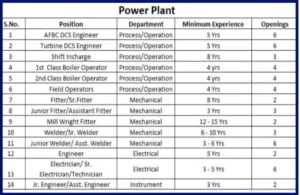 Singhal Enterprises Pvt Ltd Mega Recruitment 2024