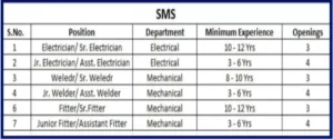 Singhal Enterprises Pvt Ltd Mega Recruitment 2024