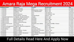 Amara Raja Infra Pvt limited Mega Recruitment 2024