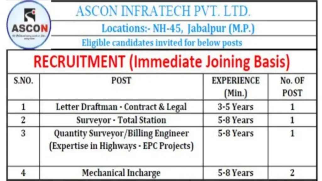 Ascon Infratech Pvt Ltd Hiring 2024