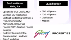 Godrej Properties Latest Job 2024