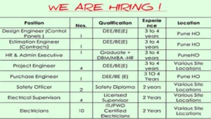 Pro Omega Engineers India Pvt Ltd Latest Job