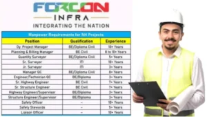 Forcon Infra Pvt Ltd Hiring