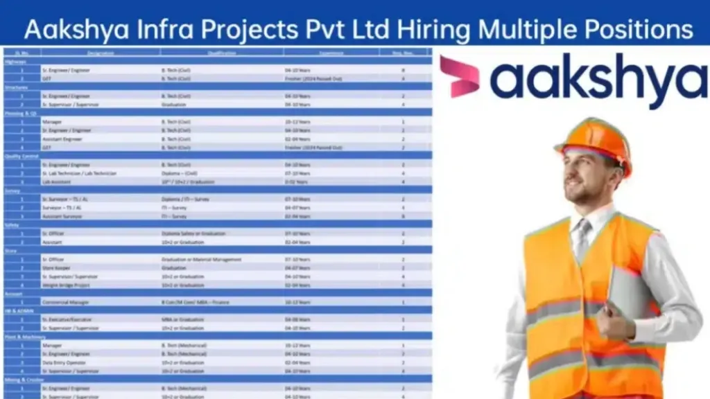 Aakshya Infra Projects Pvt Ltd Hiring 2024