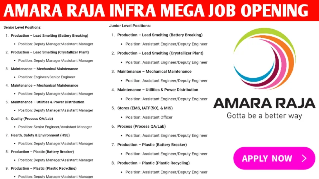 Amara Raja Hiring 2024