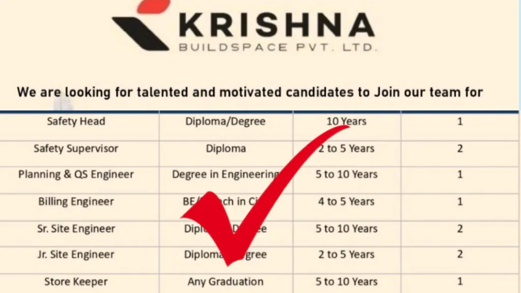 Krishna Buildspace Pvt Ltd Hiring 2024