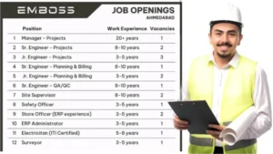 Emboss Construction Pvt Ltd Job Openings 2024