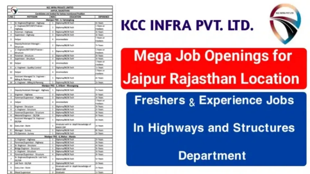 KCC Infra Pvt Ltd Job Vacancy