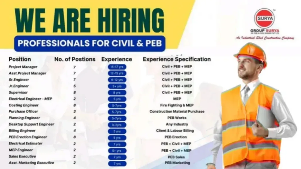 GS PEB & Civil Works Pvt Ltd Recruitment 2024