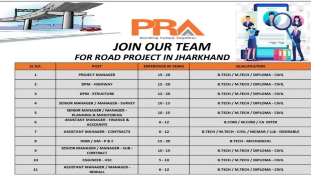 PRA India Pvt Ltd Recruitment 2024