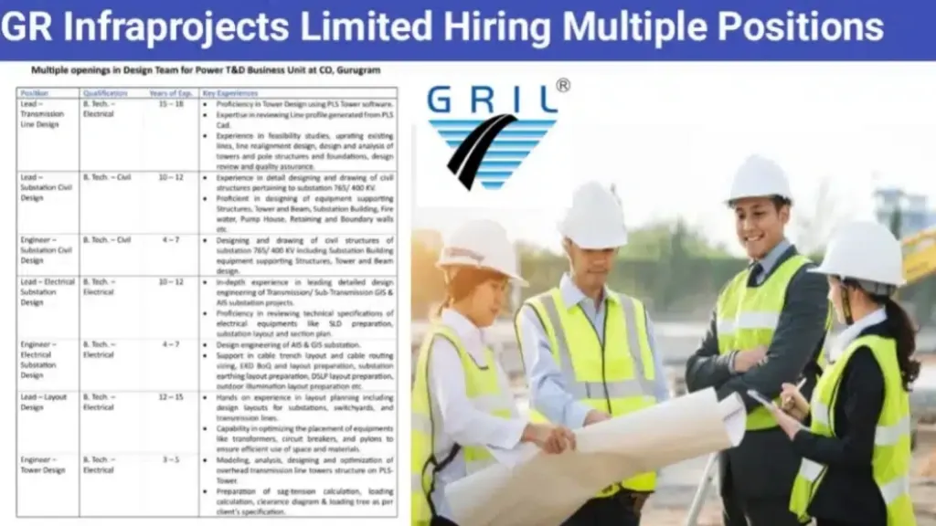 GR Infraprojects Ltd Job Vacancy