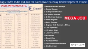 Eagle Infra India Ltd Latest Job 2024