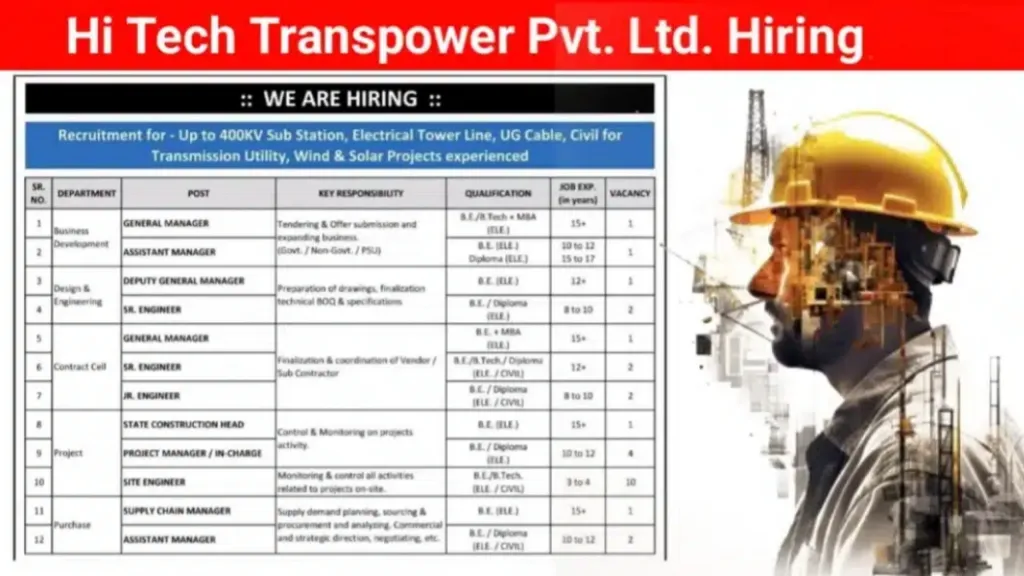 Hi Tech Transpower Pvt Ltd Vacancy