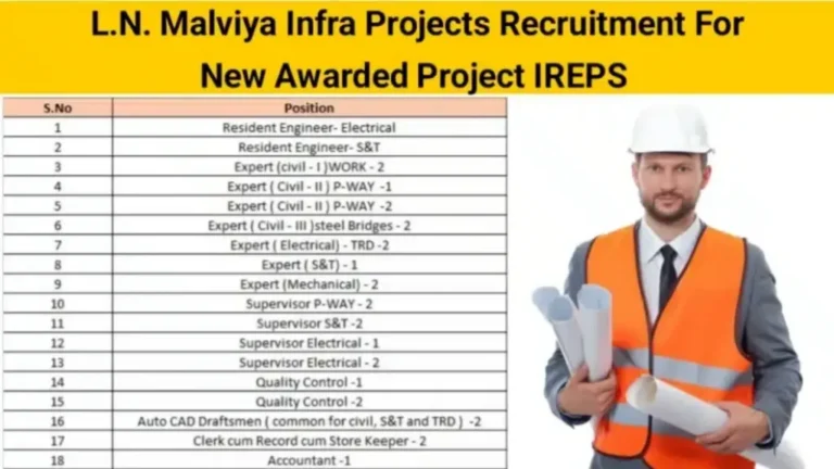 L.N. Malviya Infra Projects Hiring 2025