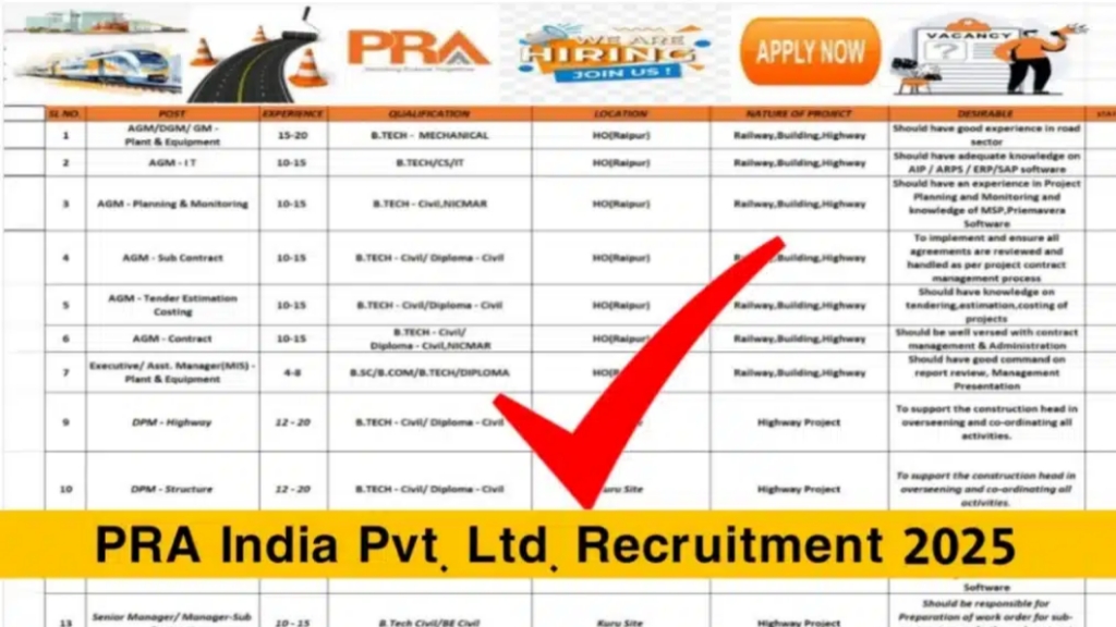 PRA India Pvt Ltd Vacancy 2025